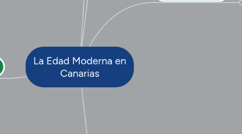 Mind Map: La Edad Moderna en Canarias