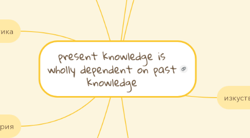 Mind Map: present knowledge is wholly dependent on past knowledge