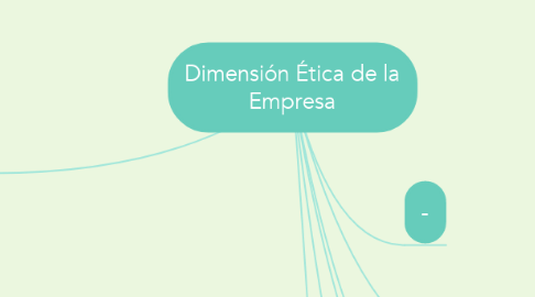 Mind Map: Dimensión Ética de la Empresa
