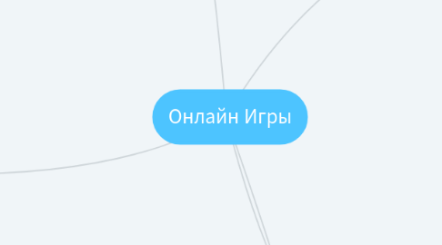 Mind Map: Онлайн Игры