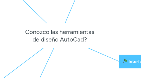 Mind Map: Conozco las herramientas de diseño AutoCad?