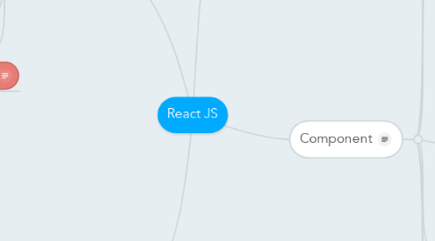 Mind Map: React JS