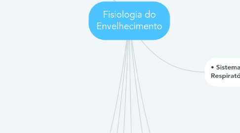 Mind Map: Fisiologia do Envelhecimento