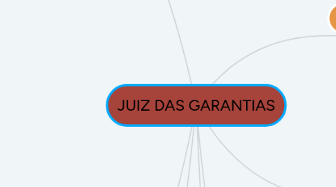 Mind Map: JUIZ DAS GARANTIAS