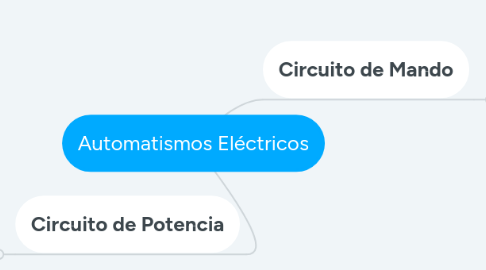 Mind Map: Automatismos Eléctricos