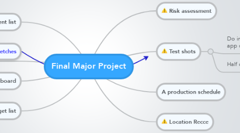 Mind Map: Final Major Project