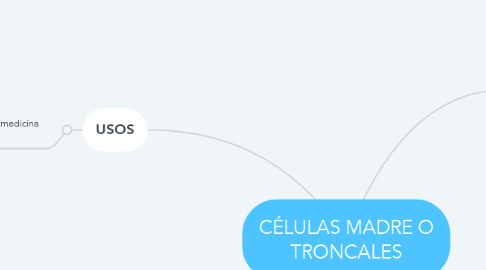 Mind Map: CÉLULAS MADRE O TRONCALES
