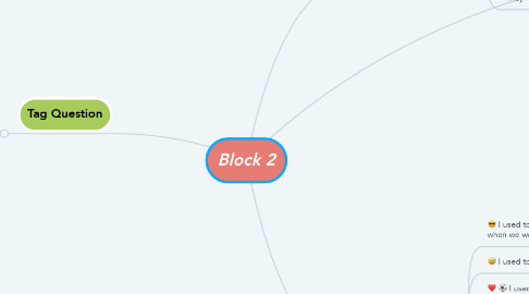 Mind Map: Block 2