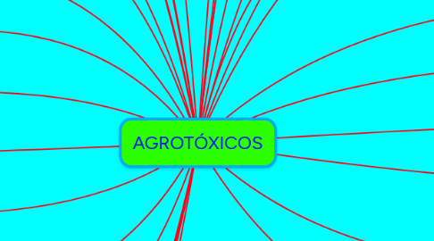 Mind Map: AGROTÓXICOS