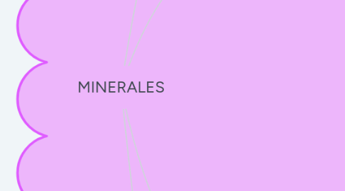 Mind Map: MINERALES