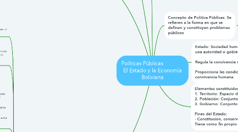 Mind Map: Políticas Públicas               El Estado y la Economía Boliviana