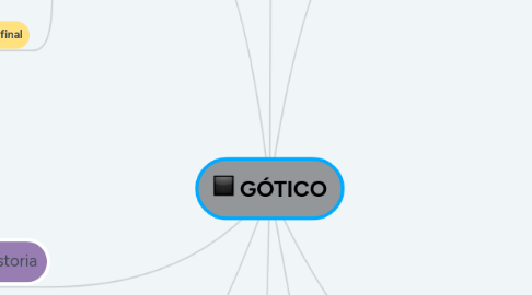 Mind Map: GÓTICO