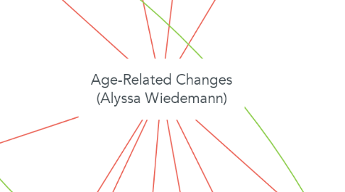 Mind Map: Age-Related Changes (Alyssa Wiedemann)