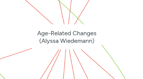 Mind Map: Age-Related Changes (Alyssa Wiedemann)