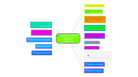 Mind Map: MEDIDAS ESTADISTICAS BIVARIANTES DE REGRESION Y CORRELACION