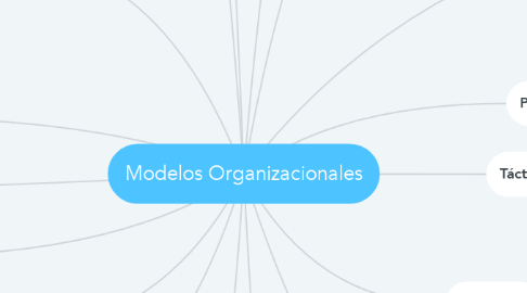 Mind Map: Modelos Organizacionales
