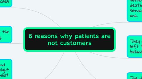 Mind Map: 6 reasons why patients are not customers