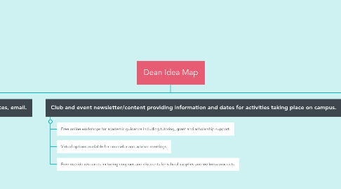 Mind Map: Dean Idea Map