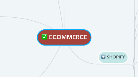 Mind Map: ECOMMERCE