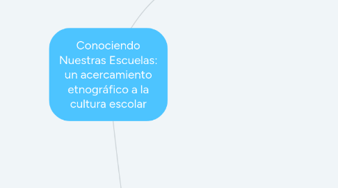 Mind Map: Conociendo Nuestras Escuelas: un acercamiento etnográfico a la cultura escolar