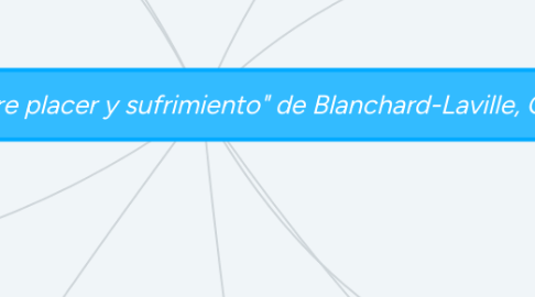 Mind Map: "Los docentes, entre placer y sufrimiento" de Blanchard-Laville, Claudine