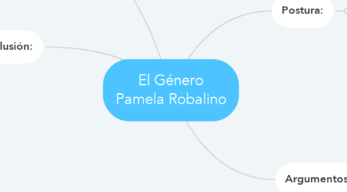 Mind Map: El Género Pamela Robalino