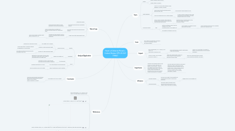 Mind Map: Heart of Atlanta Motel v. United States 379 US 241 (1964)