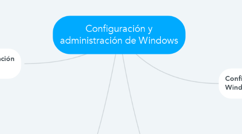 Mind Map: Configuración y administración de Windows