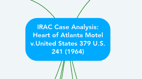Mind Map: IRAC Case Analysis: Heart of Atlanta Motel v.United States 379 U.S. 241 (1964)