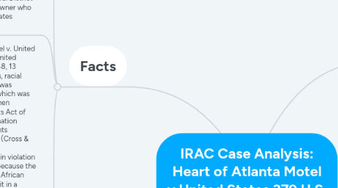 Mind Map: IRAC Case Analysis: Heart of Atlanta Motel v.United States 379 U.S. 241 (1964)