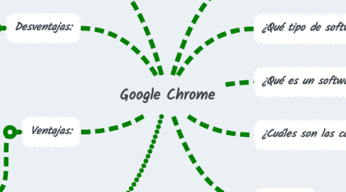 Mind Map: Google Chrome