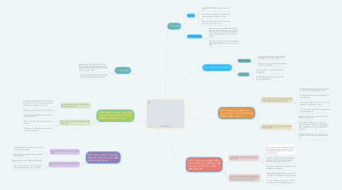 Mind Map: Tràng Giang