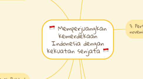 Mind Map: 🇮🇩 Memperjuangkan kemerdekaan Indonesia dengan kekuatan senjata 🇮🇩