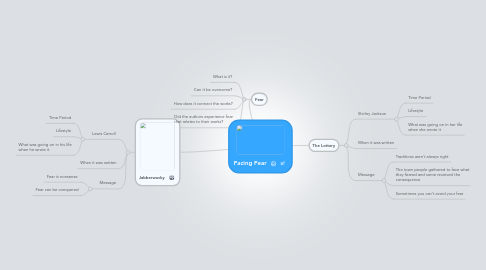 Mind Map: Facing Fear