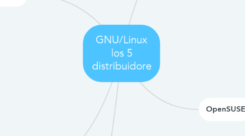 Mind Map: GNU/Linux los 5 distribuidore