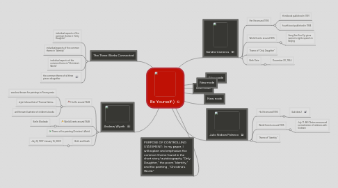 Mind Map: Be Yourself:)