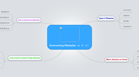 Mind Map: Overcoming Obstacles