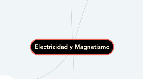 Mind Map: Electricidad y Magnetismo