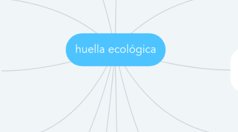 Mind Map: huella ecológica