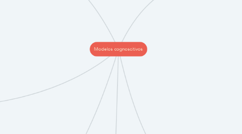Mind Map: Modelos cognoscitivos