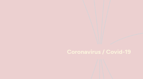 Mind Map: Coronavirus / Covid-19