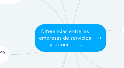 Mind Map: Diferencias entre las  empresas de servicios  y comerciales