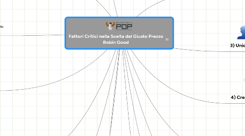 Mind Map: Fattori Critici nella Scelta del Giusto Prezzo Robin Good