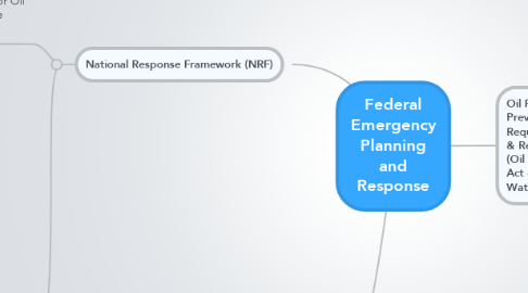Mind Map: Federal Emergency Planning and Response