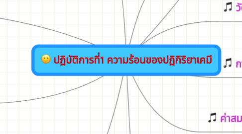 Mind Map: ปฏิบัติการที่1 ความร้อนของปฏิกิริยาเคมี