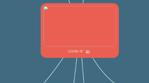 Mind Map: COVID-19