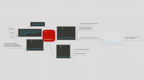 Mind Map: The Duchess