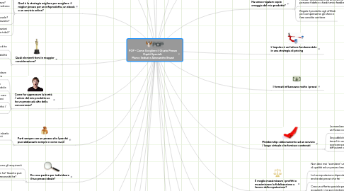 Mind Map: POP - Come Scegliere il Giusto Prezzo Ospiti Speciali:  Marco Seduzi e Alessandro Bruzzi