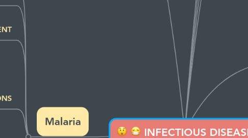 Mind Map: INFECTIOUS DISEASE