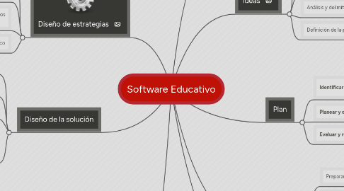 Mind Map: Software Educativo